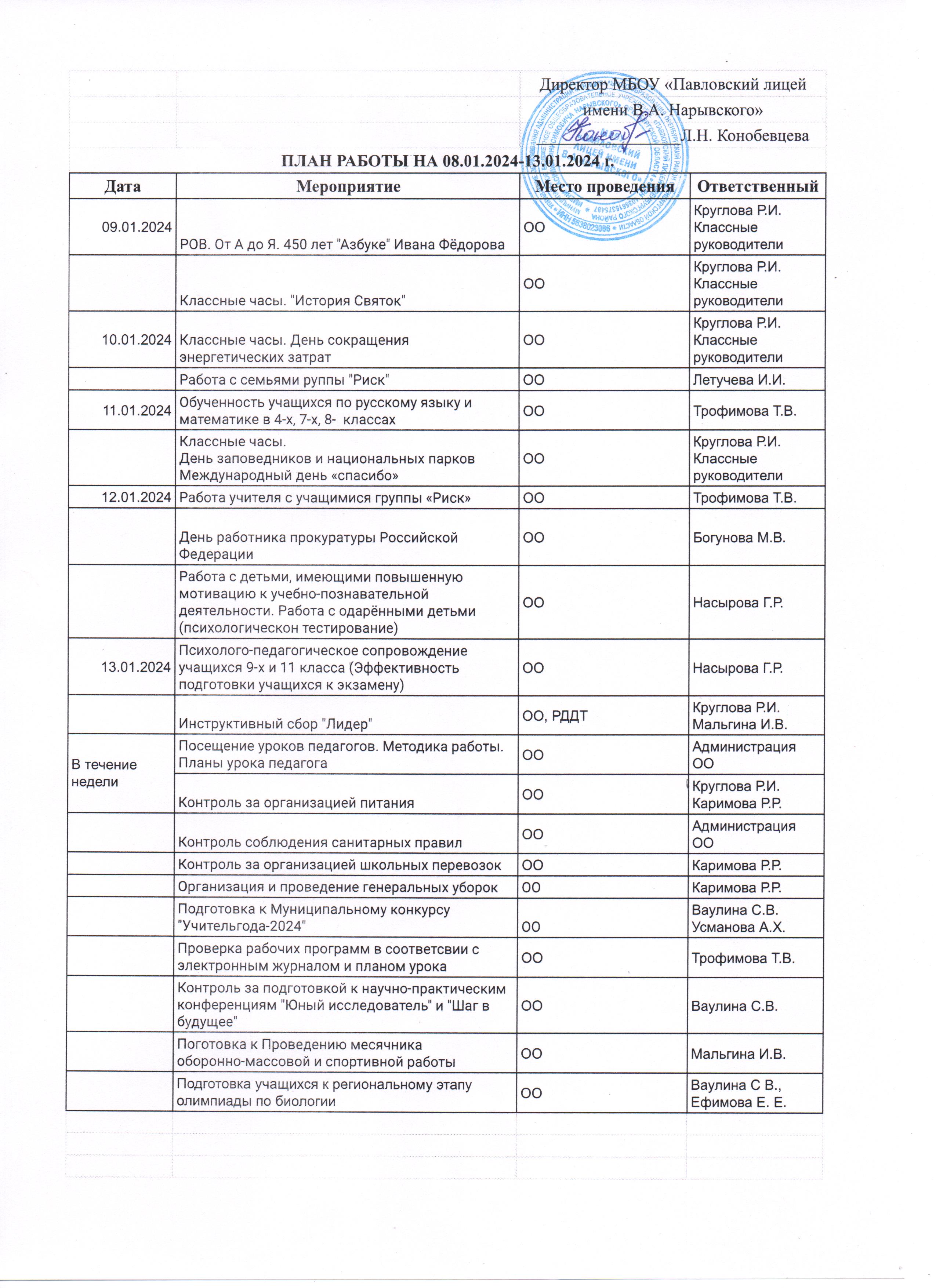 План работы на 08.01.2024-13.01.2024.